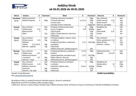 Diéta doktora Galada jedálny lístok: príklad týždenného rozpisu a praktických zásad pre zdravé stravovanie